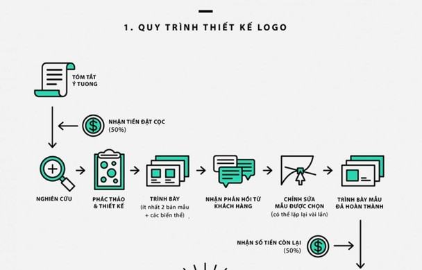 Quy trình làm việc của một nhà thiết kế